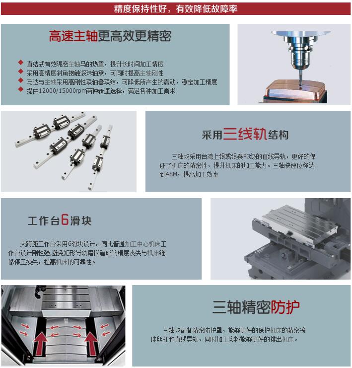 零件高速加工中心細(xì)節(jié)2